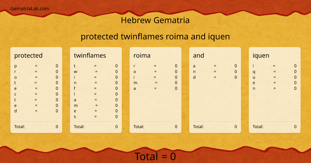 protected twinflames roima and iquen in hebrew Gematria